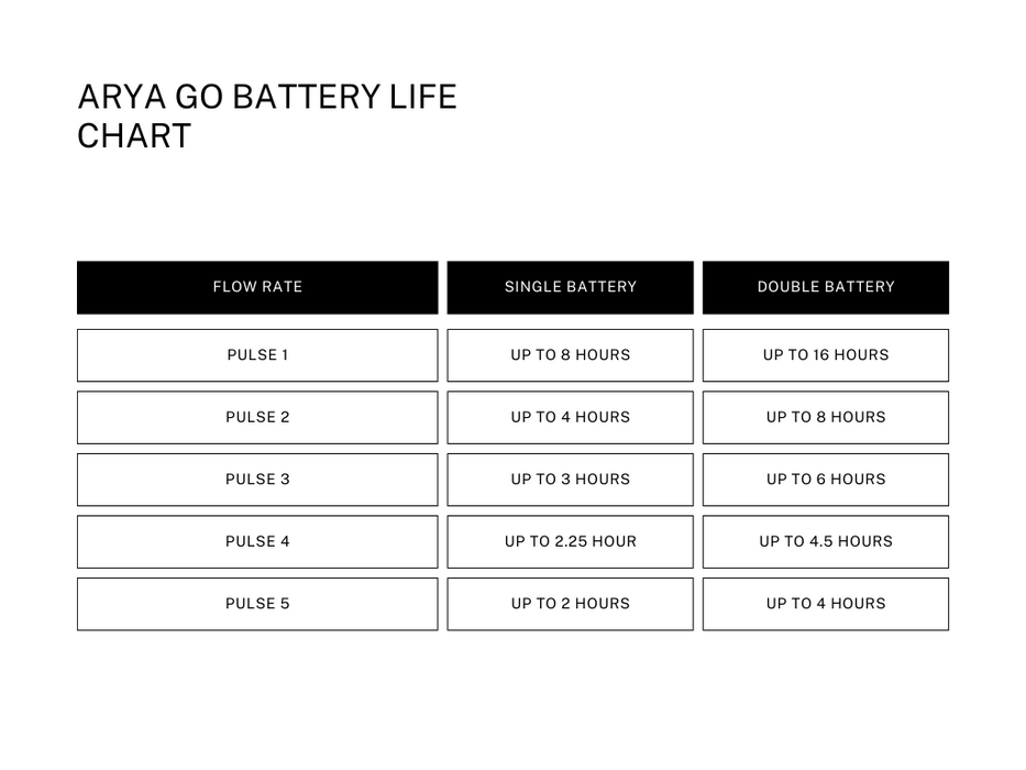 ARYA Go Portable Oxygen Concentrator