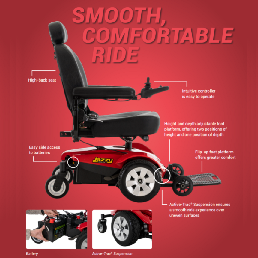 Active-Trac Suspension for a Smooth Ride