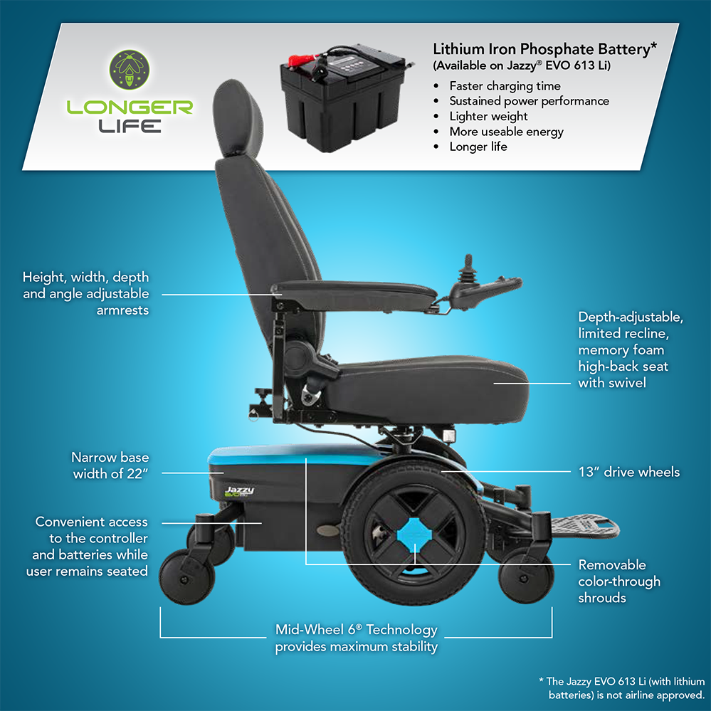 Navigate Tight Spaces with Ease