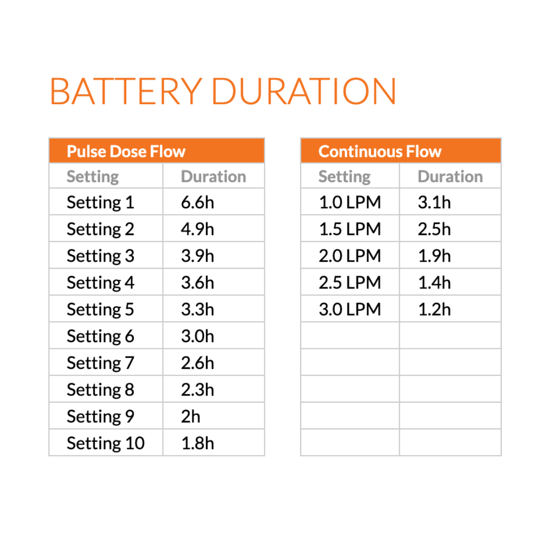 Long-Lasting Battery for Extended Outings