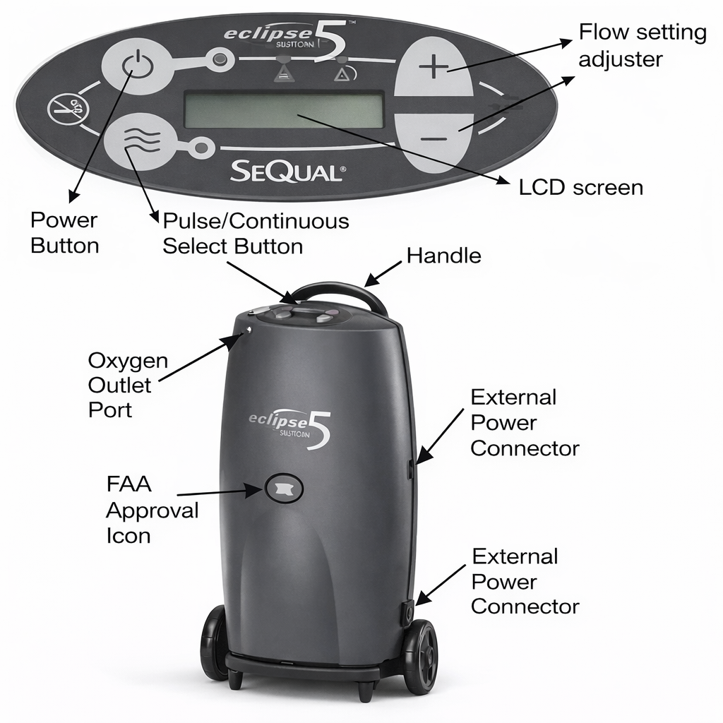 Everyday Confidence. Meaningful Moments.