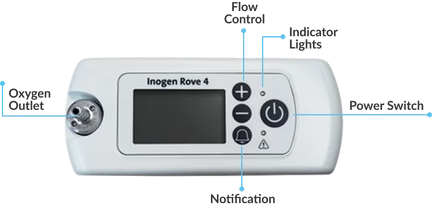 Designed with Patients in Mind