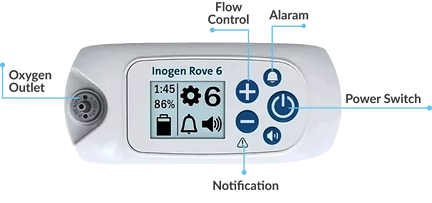 Designed with Patients in Mind