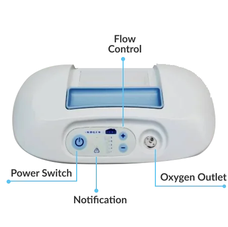 Designed with Patients in Mind