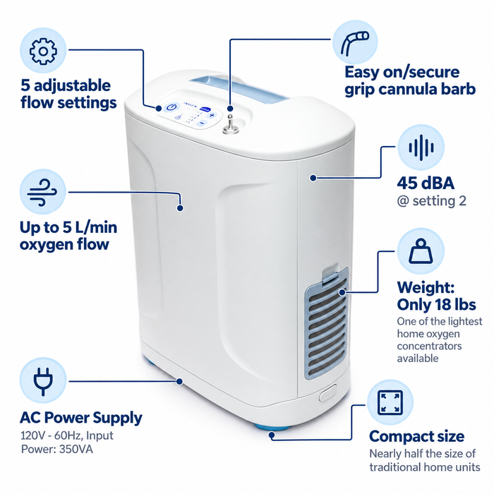 Inogen At Home Oxygen Concentrator