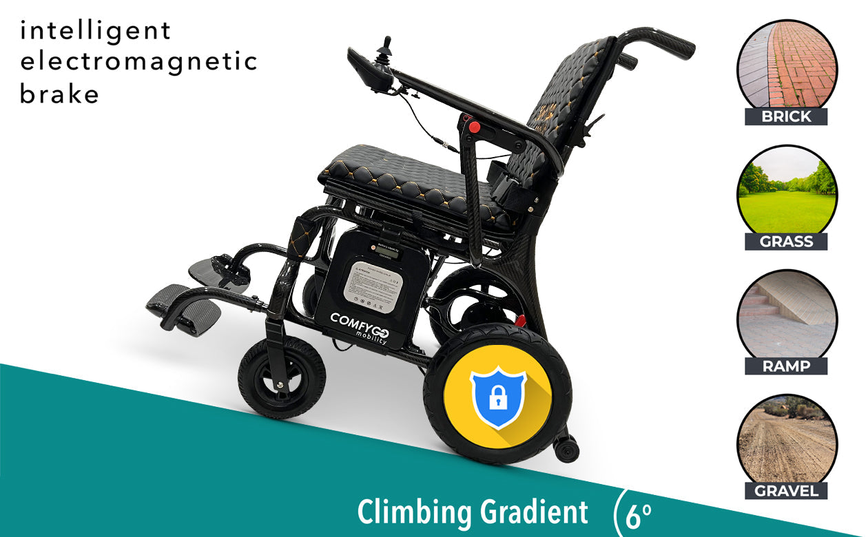 Ultra-Light Carbon Fiber Frame for Easy Transport