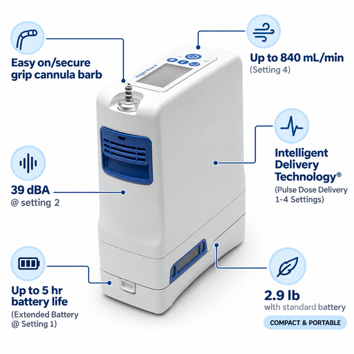 New Inogen® Rove 4 Portable Oxygen Concentrator
