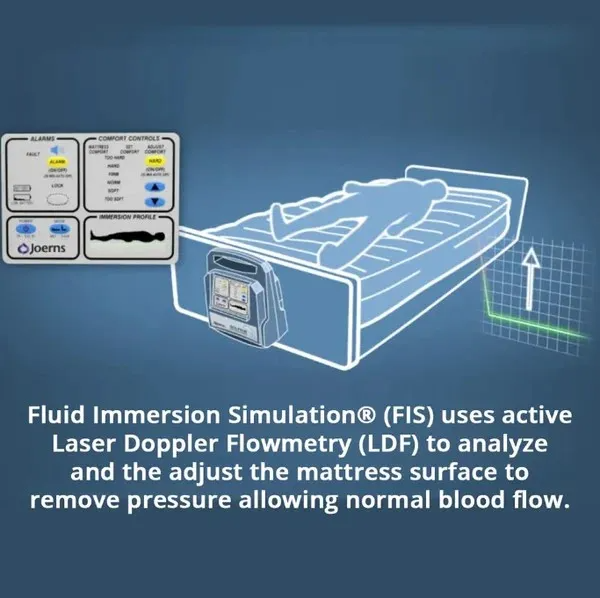 Dolphin FIS (Fluid Immersion Simulation) Low Profile Mattress System