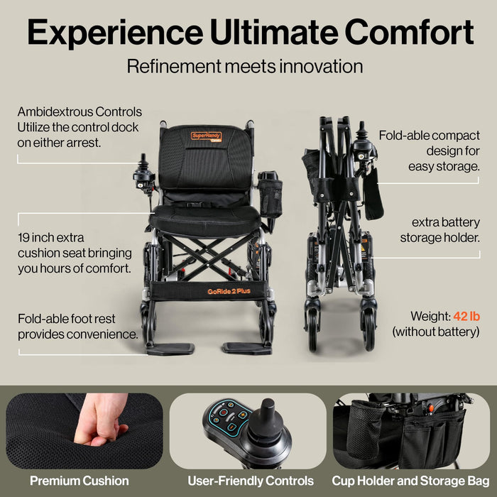 SuperHandy GoRide 2 Plus Folding Power Wheelchair, 300 lb Capacity