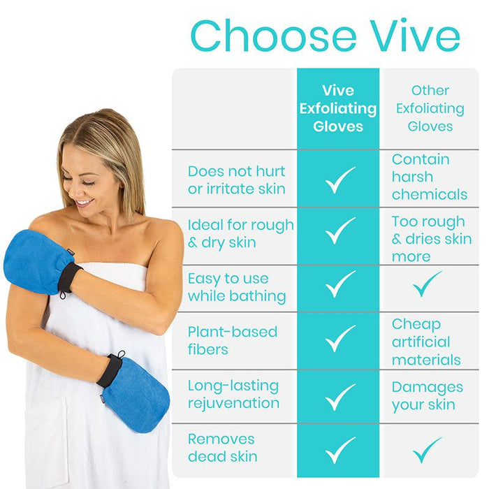 Exfoliating Gloves - exfoliating-gloves