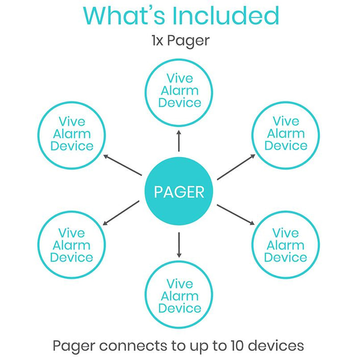 Bed Alarm With Pager - bed-alarm-with-pager